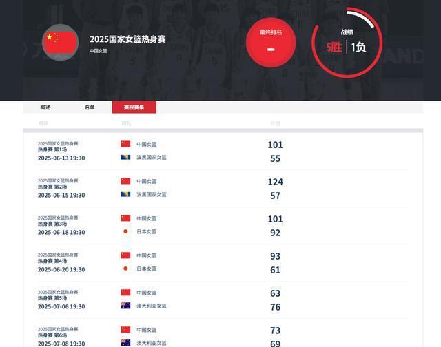 开云体育app入口-热身赛再添一胜，备战亚洲杯的简单介绍